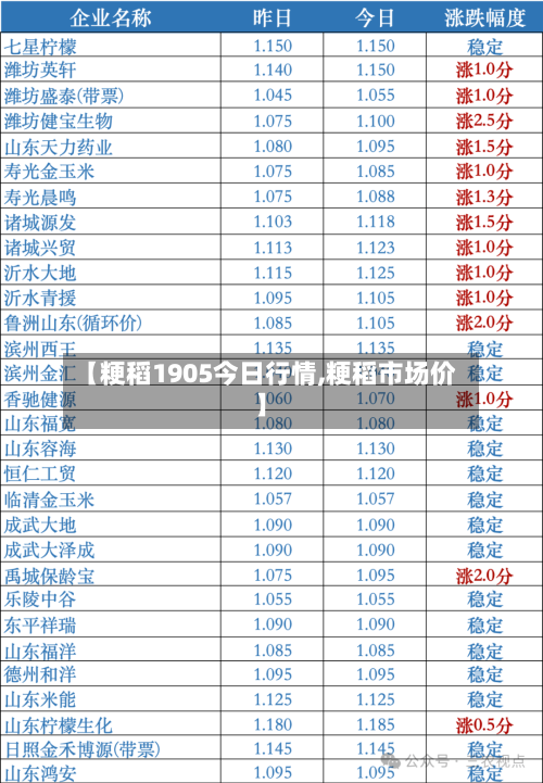 【粳稻1905今日行情,粳稻市场价】-第3张图片