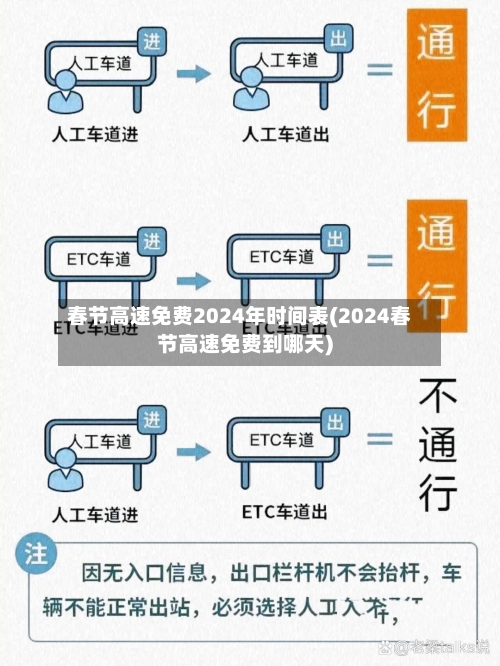 春节高速免费2024年时间表(2024春节高速免费到哪天)-第3张图片