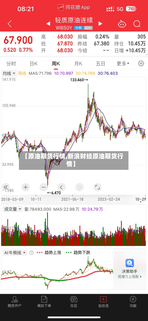 【原油期货行情,新浪财经原油期货行情】