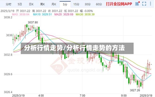 分析行情走势/分析行情走势的方法