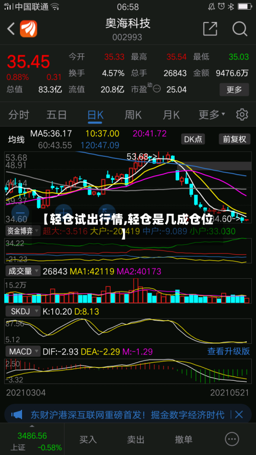 【轻仓试出行情,轻仓是几成仓位】