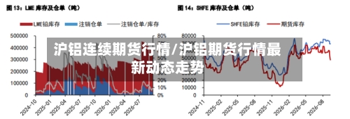 沪铝连续期货行情/沪铝期货行情最新动态走势
