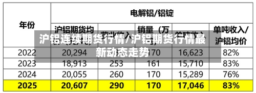 沪铝连续期货行情/沪铝期货行情最新动态走势-第2张图片