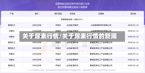 关于尿素行情/关于尿素行情的新闻-第2张图片