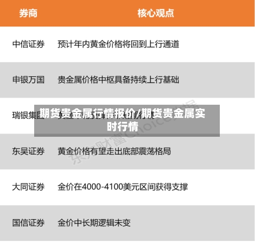 期货贵金属行情报价/期货贵金属实时行情-第2张图片
