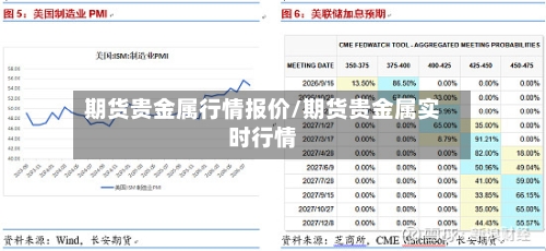 期货贵金属行情报价/期货贵金属实时行情