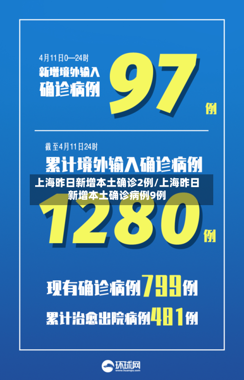 上海昨日新增本土确诊2例/上海昨日新增本土确诊病例9例
