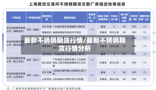 最新不锈钢期货行情/最新不锈钢期货行情分析