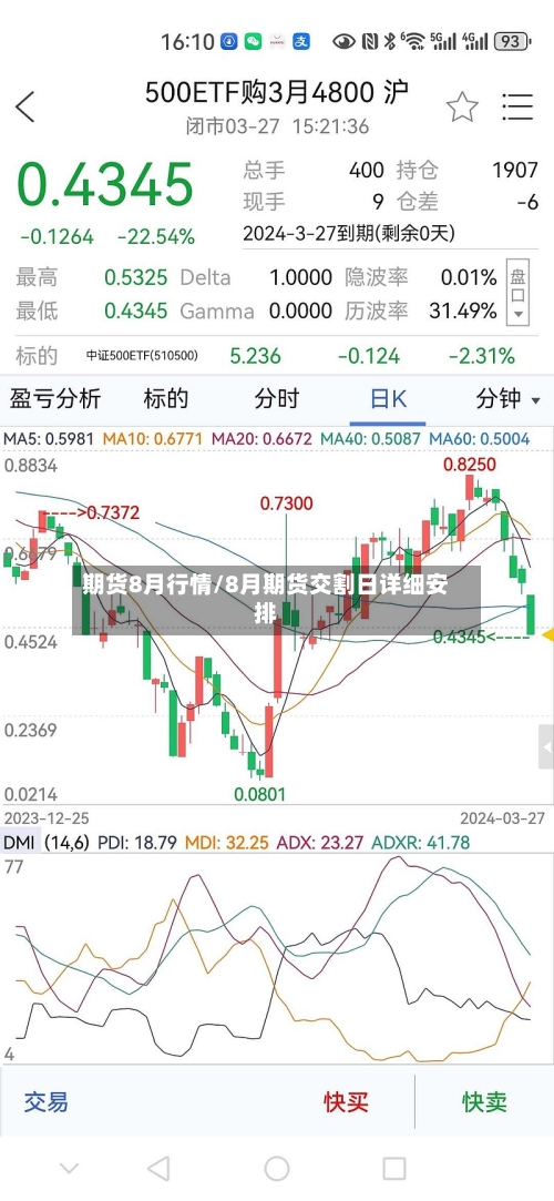 期货8月行情/8月期货交割日详细安排-第3张图片