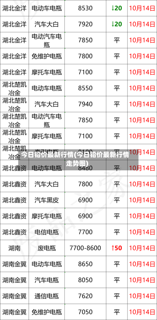 今日铅价最新行情(今日铅价最新行情走势图)