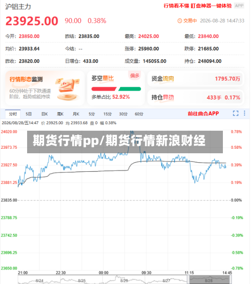 期货行情pp/期货行情新浪财经