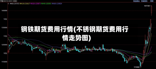 钢铁期货费用行情(不锈钢期货费用行情走势图)-第2张图片