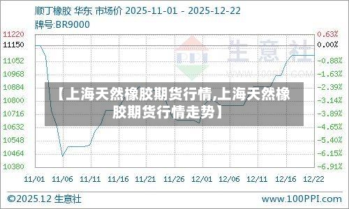 【上海天然橡胶期货行情,上海天然橡胶期货行情走势】-第2张图片