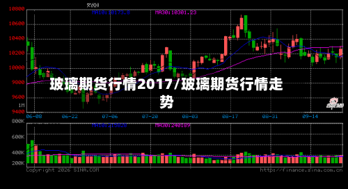 玻璃期货行情2017/玻璃期货行情走势