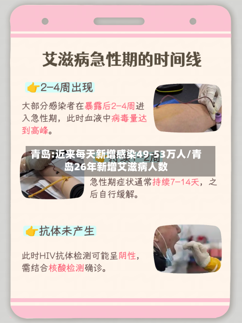 青岛:近来每天新增感染49-53万人/青岛26年新增艾滋病人数-第2张图片