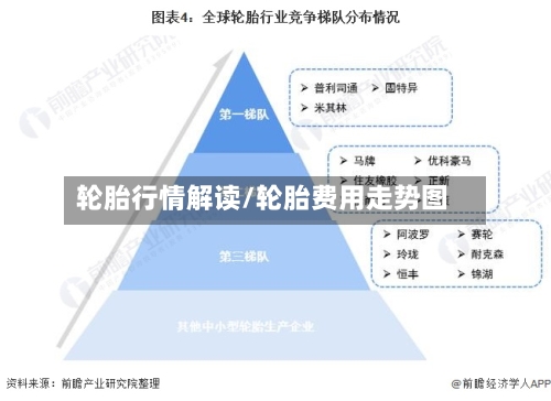 轮胎行情解读/轮胎费用走势图-第2张图片