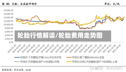 轮胎行情解读/轮胎费用走势图-第3张图片