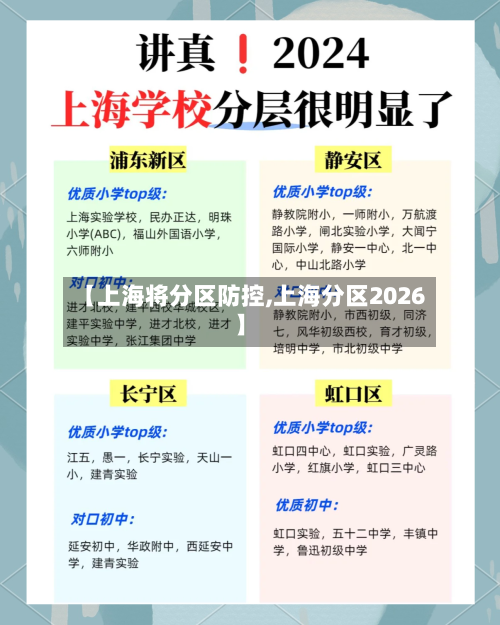 【上海将分区防控,上海分区2026】-第2张图片