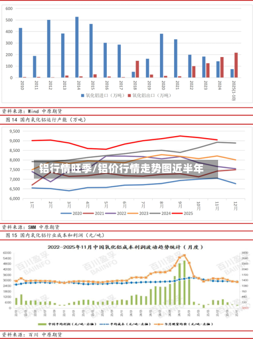 铝行情旺季/铝价行情走势图近半年