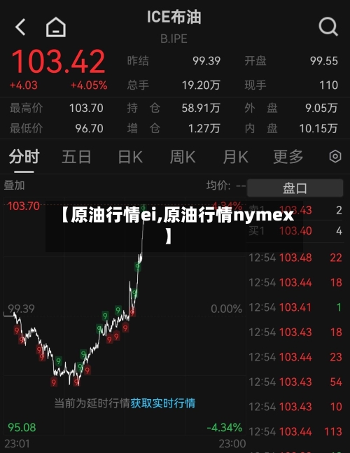 【原油行情ei,原油行情nymex】