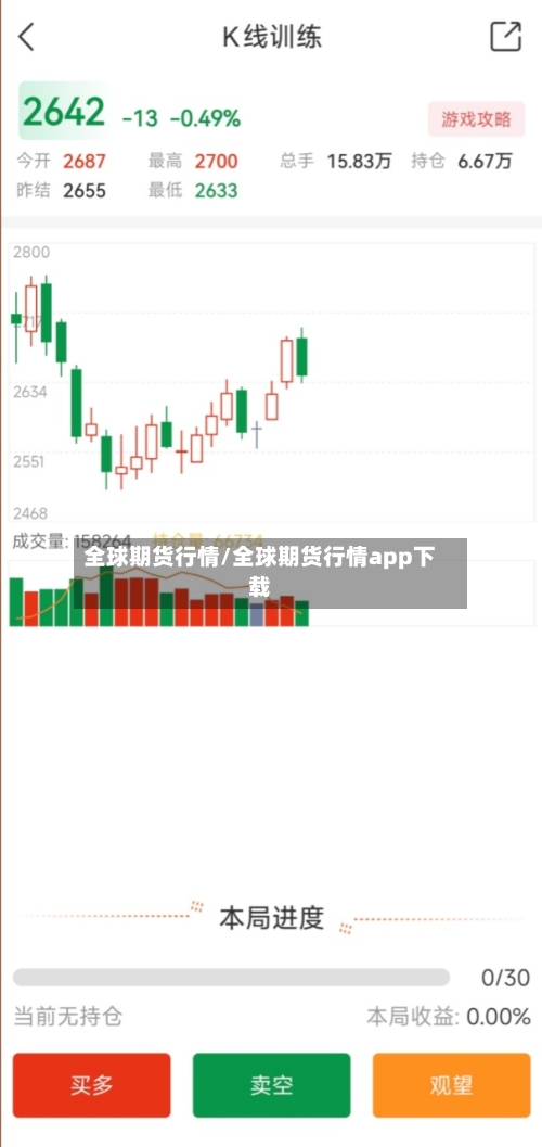 全球期货行情/全球期货行情app下载-第3张图片
