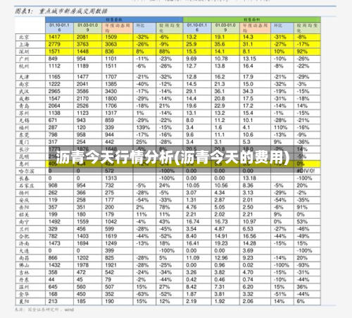 沥青今天行情分析(沥青今天的费用)-第2张图片