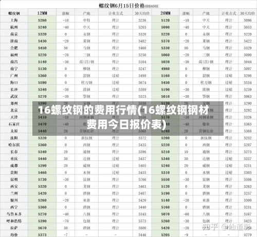 16螺纹钢的费用行情(16螺纹钢钢材费用今日报价表)-第2张图片