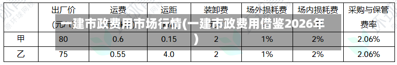 一建市政费用市场行情(一建市政费用借鉴2026年)-第1张图片