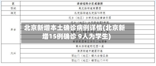 北京新增本土确诊病例详情(北京新增15例确诊 9人为学生)-第3张图片