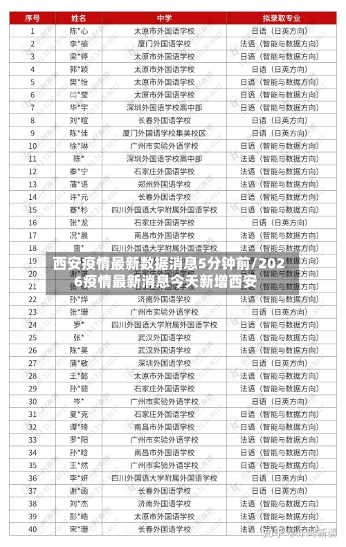 西安疫情最新数据消息5分钟前/2026疫情最新消息今天新增西安-第3张图片