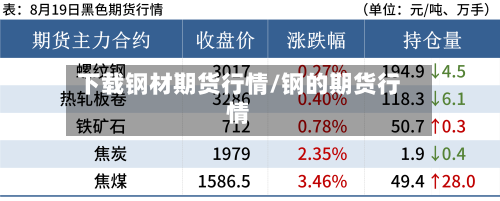 下载钢材期货行情/钢的期货行情-第2张图片