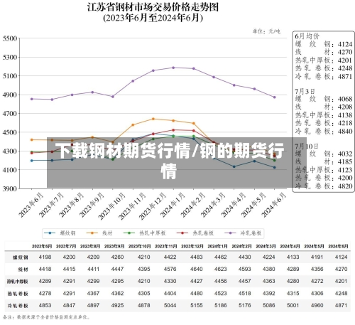 下载钢材期货行情/钢的期货行情