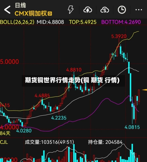 期货铜世界行情走势(铜 期货 行情)-第2张图片