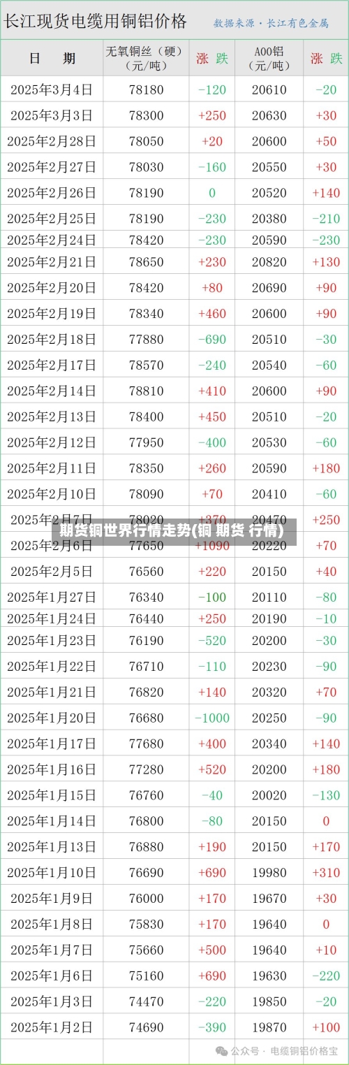 期货铜世界行情走势(铜 期货 行情)-第1张图片
