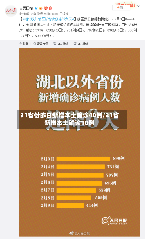 31省份昨日新增本土确诊40例/31省新增本土确诊10例-第3张图片
