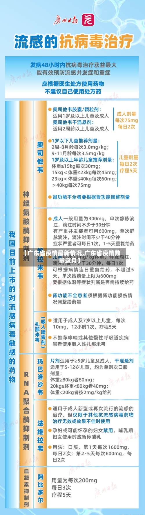 【广东省疫情最新情况,广东省疫情数量这月】