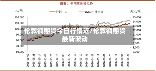 伦敦铜期货今日行情近/伦敦铜期货最新波动-第2张图片