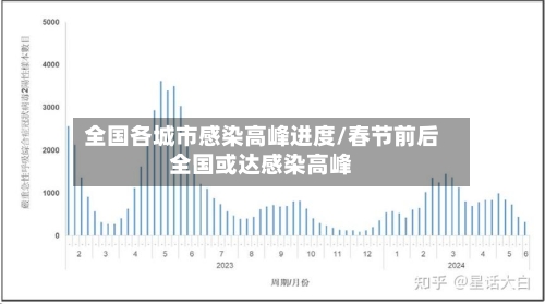 全国各城市感染高峰进度/春节前后全国或达感染高峰