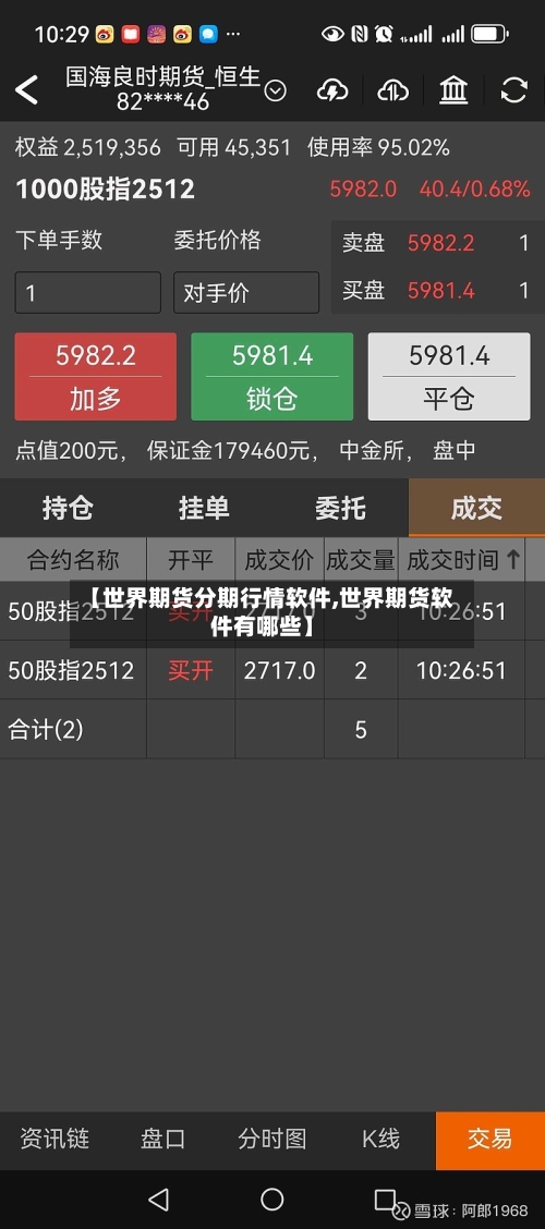 【世界期货分期行情软件,世界期货软件有哪些】
