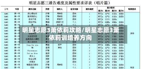 明星志愿3萧依莉攻略/明星志愿3萧依莉训培养方向