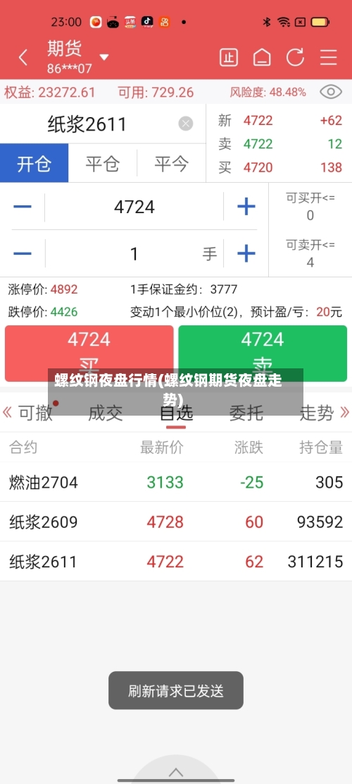 螺纹钢夜盘行情(螺纹钢期货夜盘走势)-第3张图片