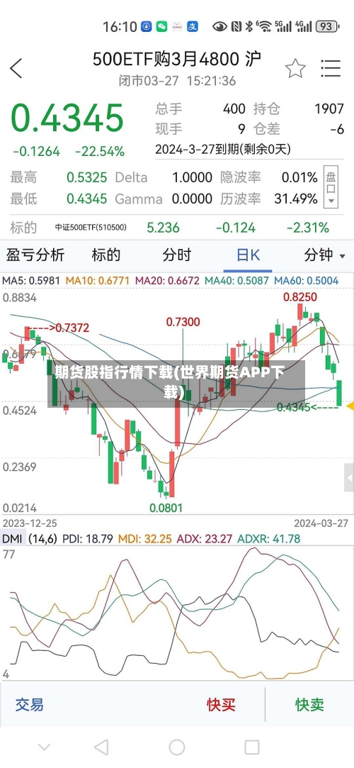 期货股指行情下载(世界期货APP下载)-第2张图片