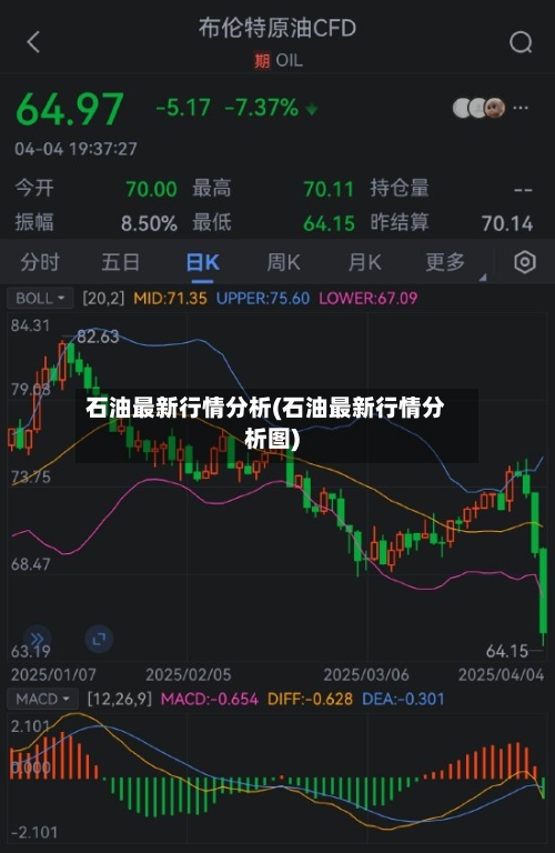 石油最新行情分析(石油最新行情分析图)