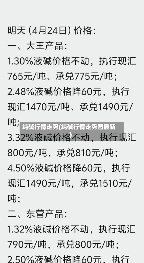 纯碱行情走势(纯碱行情走势图最新)-第2张图片