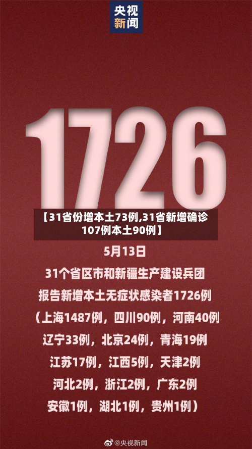 【31省份增本土73例,31省新增确诊107例本土90例】-第3张图片