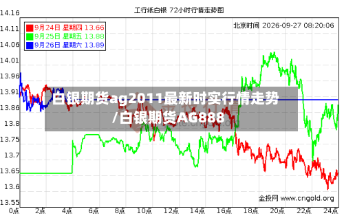白银期货ag2011最新时实行情走势/白银期货AG888