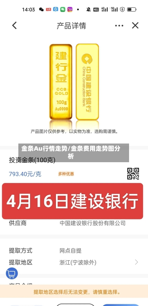 金条Au行情走势/金条费用走势图分析