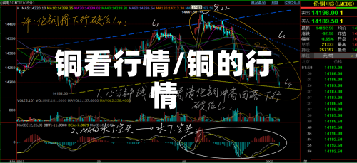铜看行情/铜的行情-第1张图片