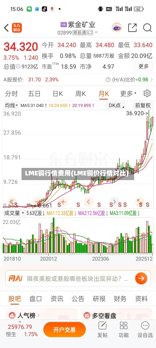 LME铜行情费用(LME铜价行情对比)-第2张图片