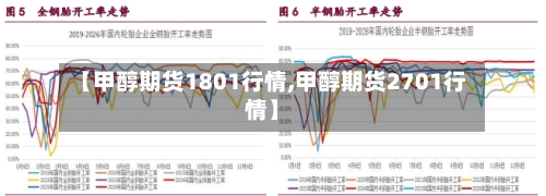 【甲醇期货1801行情,甲醇期货2701行情】